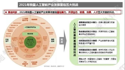 2021年中国人工智能发展趋势与软件开发应用新动向