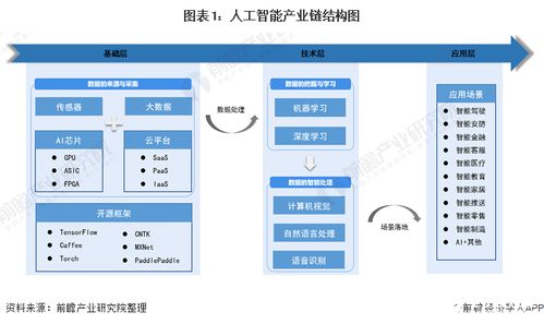北京AI发展步入快车道 人工智能产业链基础层仍显薄弱需重构升级