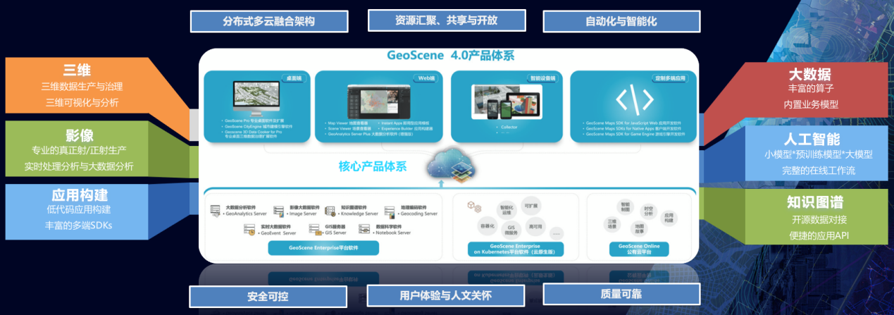 易智瑞GeoScene产品通过实景三维软件测评，AI赋能地理信息新高度