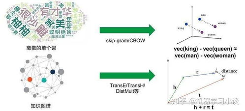 当可解释人工智能遇上知识图谱 赋能新一代人工智能应用软件开发