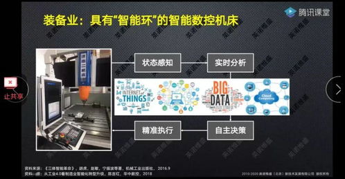 人工智能技术赋能企业创新 从生产融合到软件开发——赵敏院长线上培训分享精要