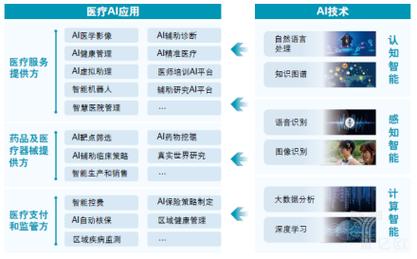 抢占发展制高点 医学人工智能应用白皮书正式发布，开启智能医疗新纪元